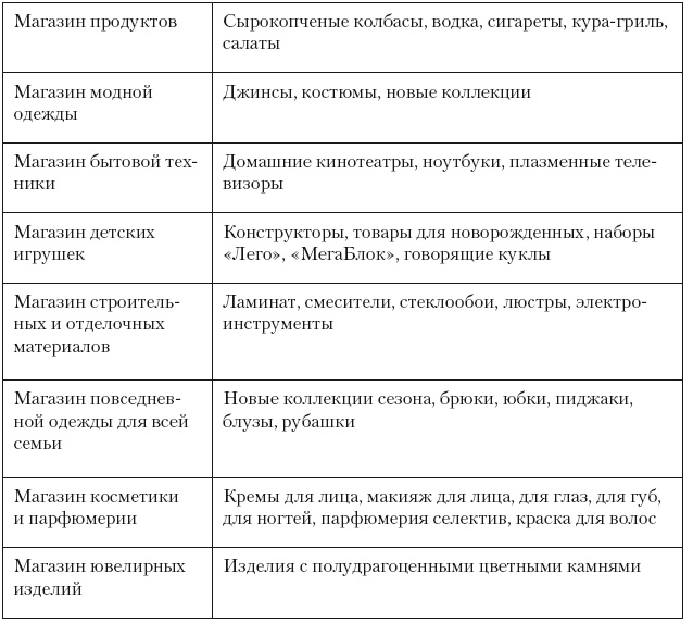 Категорийный менеджмент. Курс управления ассортиментом в рознице (+ электронное приложение) Категорийный менеджмент. Курс управления ассортиментом в рознице (+ электронное приложение)