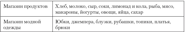 Категорийный менеджмент. Курс управления ассортиментом в рознице (+ электронное приложение) Категорийный менеджмент. Курс управления ассортиментом в рознице (+ электронное приложение)