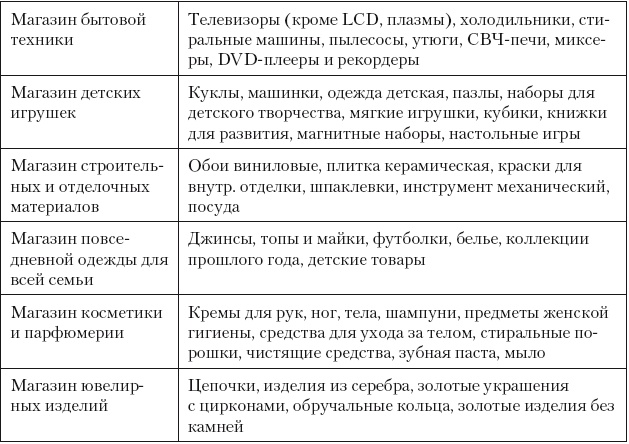 Категорийный менеджмент. Курс управления ассортиментом в рознице (+ электронное приложение) Категорийный менеджмент. Курс управления ассортиментом в рознице (+ электронное приложение)