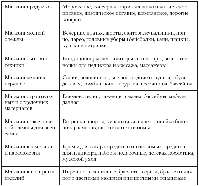 Категорийный менеджмент. Курс управления ассортиментом в рознице (+ электронное приложение) Категорийный менеджмент. Курс управления ассортиментом в рознице (+ электронное приложение)