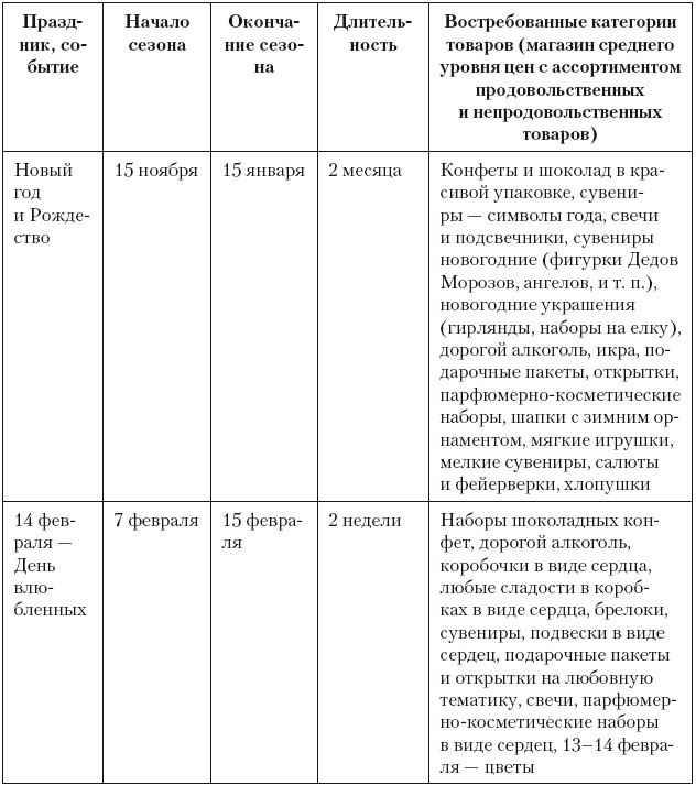 Категорийный менеджмент. Курс управления ассортиментом в рознице (+ электронное приложение) Категорийный менеджмент. Курс управления ассортиментом в рознице (+ электронное приложение)