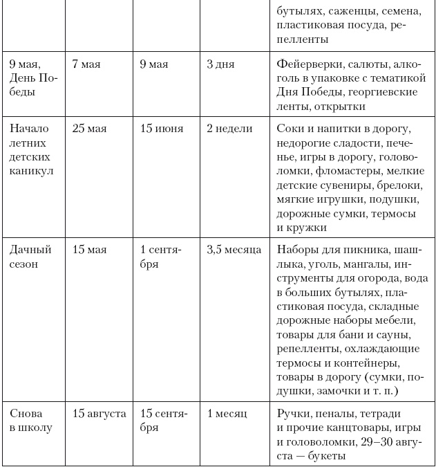Категорийный менеджмент. Курс управления ассортиментом в рознице (+ электронное приложение) Категорийный менеджмент. Курс управления ассортиментом в рознице (+ электронное приложение)