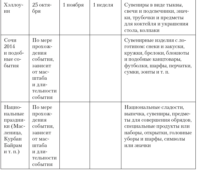 Категорийный менеджмент. Курс управления ассортиментом в рознице (+ электронное приложение) Категорийный менеджмент. Курс управления ассортиментом в рознице (+ электронное приложение)
