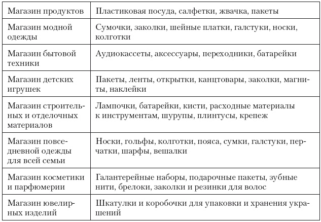 Категорийный менеджмент. Курс управления ассортиментом в рознице (+ электронное приложение) Категорийный менеджмент. Курс управления ассортиментом в рознице (+ электронное приложение)