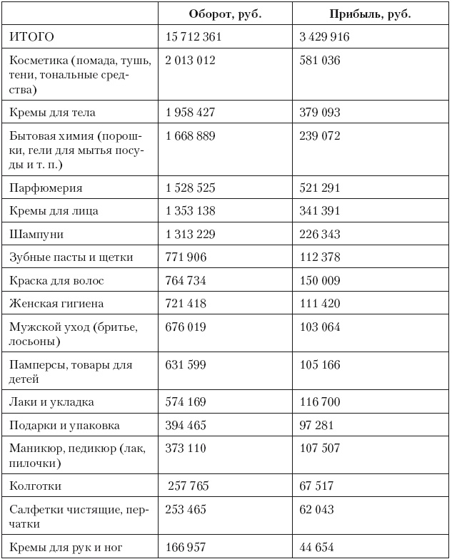 Категорийный менеджмент. Курс управления ассортиментом в рознице (+ электронное приложение) Категорийный менеджмент. Курс управления ассортиментом в рознице (+ электронное приложение)