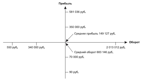Категорийный менеджмент. Курс управления ассортиментом в рознице (+ электронное приложение) Категорийный менеджмент. Курс управления ассортиментом в рознице (+ электронное приложение)
