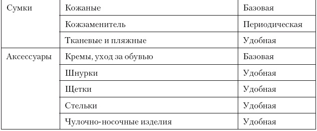 Категорийный менеджмент. Курс управления ассортиментом в рознице (+ электронное приложение) Категорийный менеджмент. Курс управления ассортиментом в рознице (+ электронное приложение)