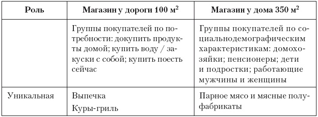 Категорийный менеджмент. Курс управления ассортиментом в рознице (+ электронное приложение) Категорийный менеджмент. Курс управления ассортиментом в рознице (+ электронное приложение)