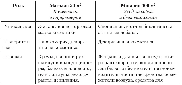Категорийный менеджмент. Курс управления ассортиментом в рознице (+ электронное приложение) Категорийный менеджмент. Курс управления ассортиментом в рознице (+ электронное приложение)