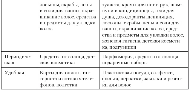 Категорийный менеджмент. Курс управления ассортиментом в рознице (+ электронное приложение) Категорийный менеджмент. Курс управления ассортиментом в рознице (+ электронное приложение)