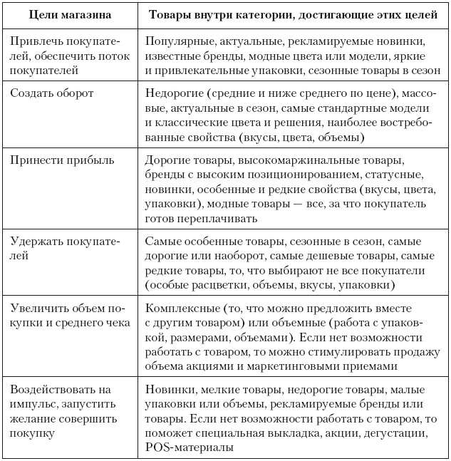 Категорийный менеджмент. Курс управления ассортиментом в рознице (+ электронное приложение) Категорийный менеджмент. Курс управления ассортиментом в рознице (+ электронное приложение)
