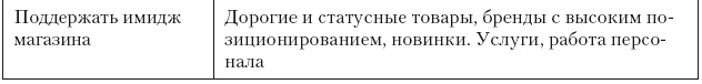 Категорийный менеджмент. Курс управления ассортиментом в рознице (+ электронное приложение) Категорийный менеджмент. Курс управления ассортиментом в рознице (+ электронное приложение)