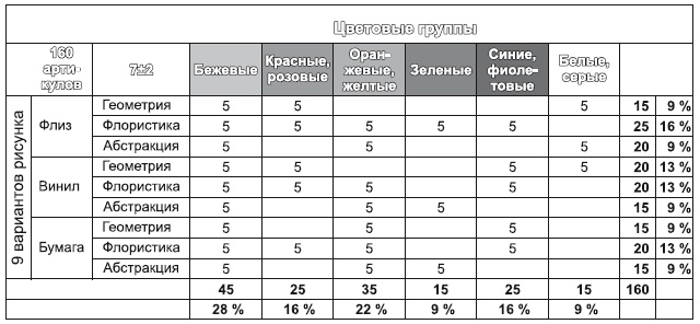 Категорийный менеджмент. Курс управления ассортиментом в рознице (+ электронное приложение) Категорийный менеджмент. Курс управления ассортиментом в рознице (+ электронное приложение)