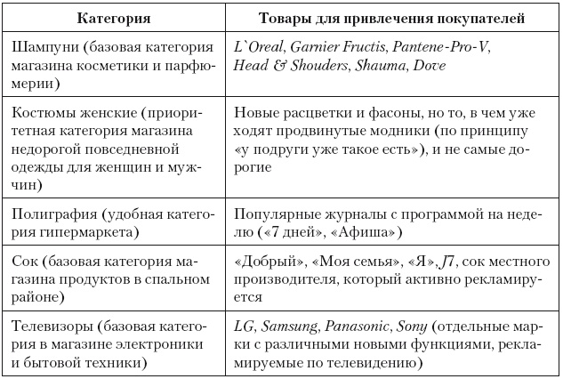 Категорийный менеджмент. Курс управления ассортиментом в рознице (+ электронное приложение) Категорийный менеджмент. Курс управления ассортиментом в рознице (+ электронное приложение)