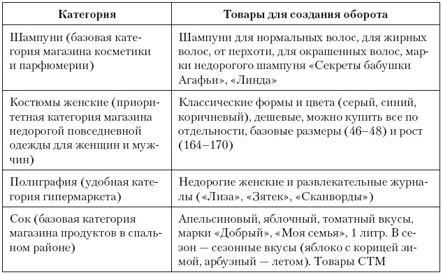 Категорийный менеджмент. Курс управления ассортиментом в рознице (+ электронное приложение) Категорийный менеджмент. Курс управления ассортиментом в рознице (+ электронное приложение)