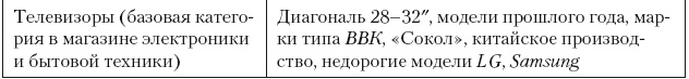 Категорийный менеджмент. Курс управления ассортиментом в рознице (+ электронное приложение) Категорийный менеджмент. Курс управления ассортиментом в рознице (+ электронное приложение)