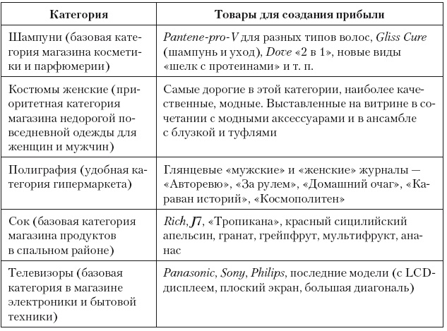 Категорийный менеджмент. Курс управления ассортиментом в рознице (+ электронное приложение) Категорийный менеджмент. Курс управления ассортиментом в рознице (+ электронное приложение)
