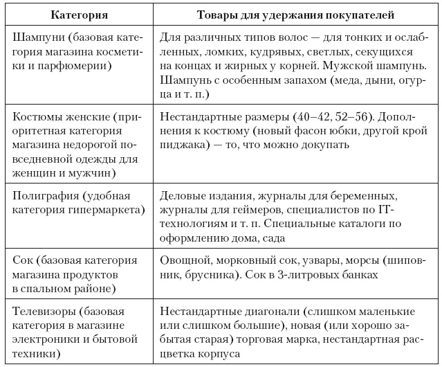 Категорийный менеджмент. Курс управления ассортиментом в рознице (+ электронное приложение) Категорийный менеджмент. Курс управления ассортиментом в рознице (+ электронное приложение)