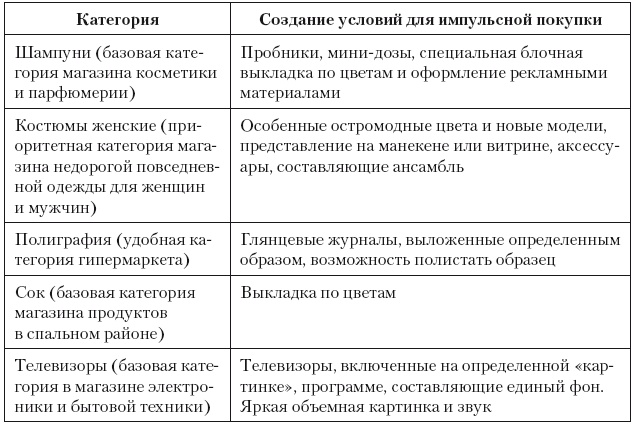 Категорийный менеджмент. Курс управления ассортиментом в рознице (+ электронное приложение) Категорийный менеджмент. Курс управления ассортиментом в рознице (+ электронное приложение)