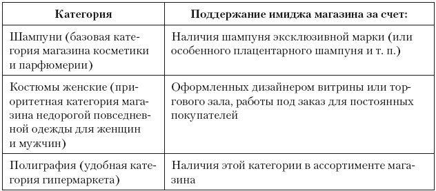 Категорийный менеджмент. Курс управления ассортиментом в рознице (+ электронное приложение) Категорийный менеджмент. Курс управления ассортиментом в рознице (+ электронное приложение)