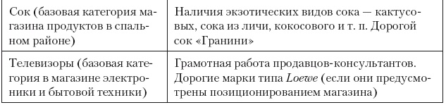Категорийный менеджмент. Курс управления ассортиментом в рознице (+ электронное приложение) Категорийный менеджмент. Курс управления ассортиментом в рознице (+ электронное приложение)