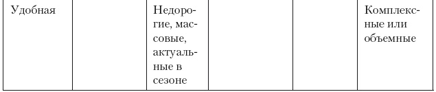 Категорийный менеджмент. Курс управления ассортиментом в рознице (+ электронное приложение) Категорийный менеджмент. Курс управления ассортиментом в рознице (+ электронное приложение)
