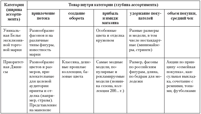 Категорийный менеджмент. Курс управления ассортиментом в рознице (+ электронное приложение) Категорийный менеджмент. Курс управления ассортиментом в рознице (+ электронное приложение)