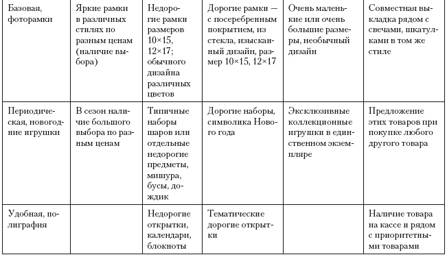 Категорийный менеджмент. Курс управления ассортиментом в рознице (+ электронное приложение) Категорийный менеджмент. Курс управления ассортиментом в рознице (+ электронное приложение)