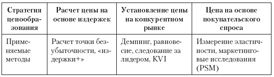 Категорийный менеджмент. Курс управления ассортиментом в рознице (+ электронное приложение) Категорийный менеджмент. Курс управления ассортиментом в рознице (+ электронное приложение)