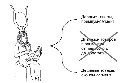 Категорийный менеджмент. Курс управления ассортиментом в рознице (+ электронное приложение) Категорийный менеджмент. Курс управления ассортиментом в рознице (+ электронное приложение)