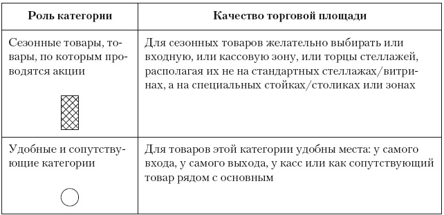 Категорийный менеджмент. Курс управления ассортиментом в рознице (+ электронное приложение) Категорийный менеджмент. Курс управления ассортиментом в рознице (+ электронное приложение)