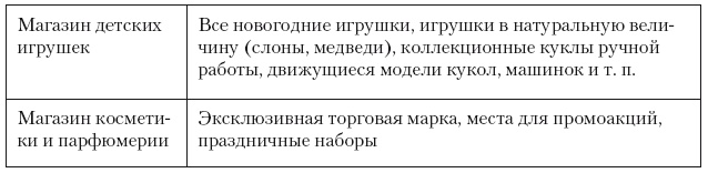 Категорийный менеджмент. Курс управления ассортиментом в рознице (+ электронное приложение) Категорийный менеджмент. Курс управления ассортиментом в рознице (+ электронное приложение)