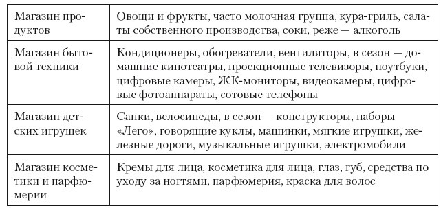 Категорийный менеджмент. Курс управления ассортиментом в рознице (+ электронное приложение) Категорийный менеджмент. Курс управления ассортиментом в рознице (+ электронное приложение)