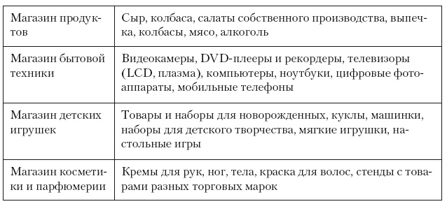 Категорийный менеджмент. Курс управления ассортиментом в рознице (+ электронное приложение) Категорийный менеджмент. Курс управления ассортиментом в рознице (+ электронное приложение)