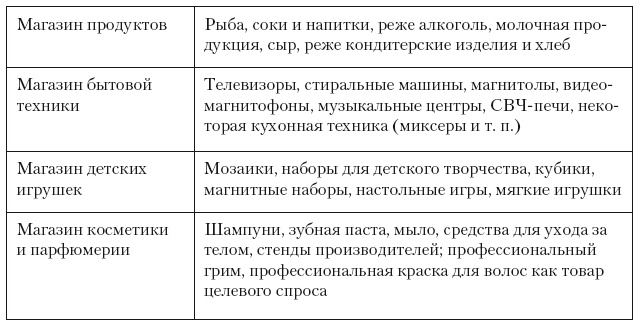 Категорийный менеджмент. Курс управления ассортиментом в рознице (+ электронное приложение) Категорийный менеджмент. Курс управления ассортиментом в рознице (+ электронное приложение)