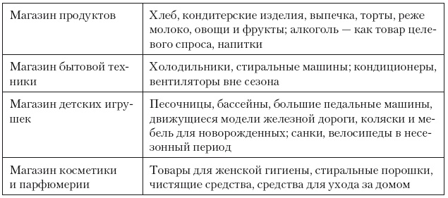 Категорийный менеджмент. Курс управления ассортиментом в рознице (+ электронное приложение) Категорийный менеджмент. Курс управления ассортиментом в рознице (+ электронное приложение)