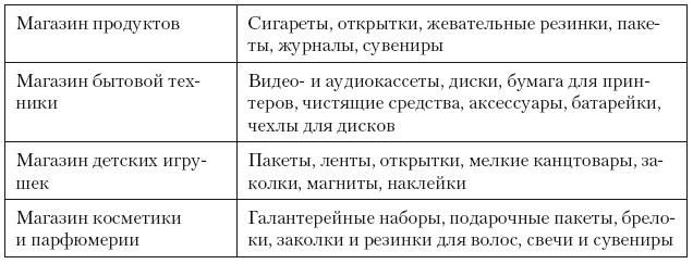 Категорийный менеджмент. Курс управления ассортиментом в рознице (+ электронное приложение) Категорийный менеджмент. Курс управления ассортиментом в рознице (+ электронное приложение)