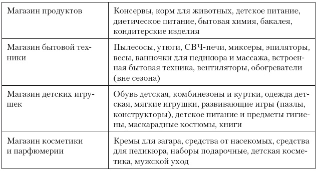 Категорийный менеджмент. Курс управления ассортиментом в рознице (+ электронное приложение) Категорийный менеджмент. Курс управления ассортиментом в рознице (+ электронное приложение)
