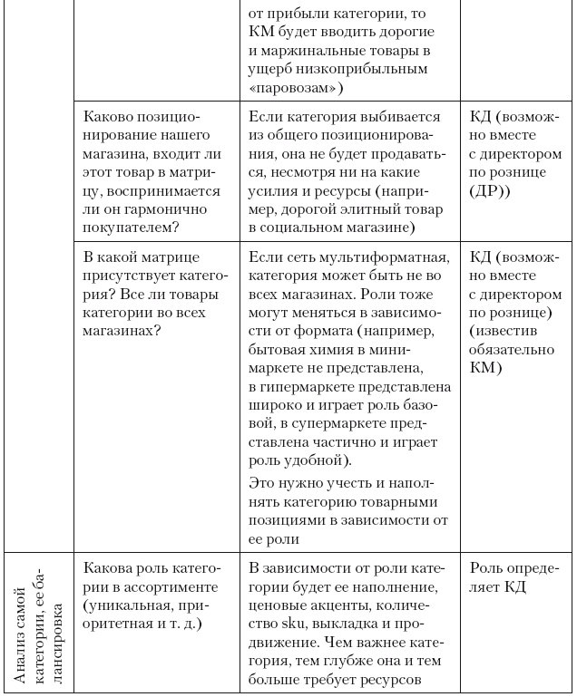 Категорийный менеджмент. Курс управления ассортиментом в рознице (+ электронное приложение) Категорийный менеджмент. Курс управления ассортиментом в рознице (+ электронное приложение)