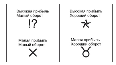 Категорийный менеджмент. Курс управления ассортиментом в рознице (+ электронное приложение) Категорийный менеджмент. Курс управления ассортиментом в рознице (+ электронное приложение)