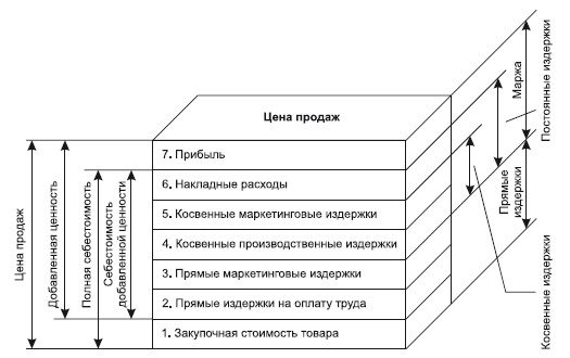 Категорийный менеджмент. Курс управления ассортиментом в рознице (+ электронное приложение) Категорийный менеджмент. Курс управления ассортиментом в рознице (+ электронное приложение)
