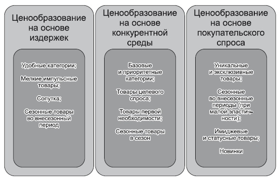 Категорийный менеджмент. Курс управления ассортиментом в рознице (+ электронное приложение) Категорийный менеджмент. Курс управления ассортиментом в рознице (+ электронное приложение)