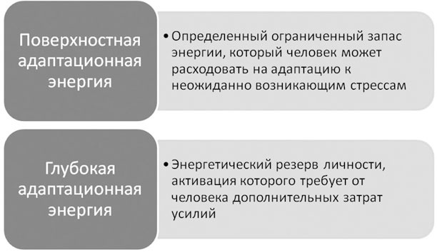 Политический стресс-менеджмент Политический стресс-менеджмент