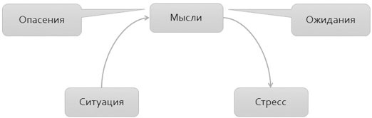 Политический стресс-менеджмент Политический стресс-менеджмент