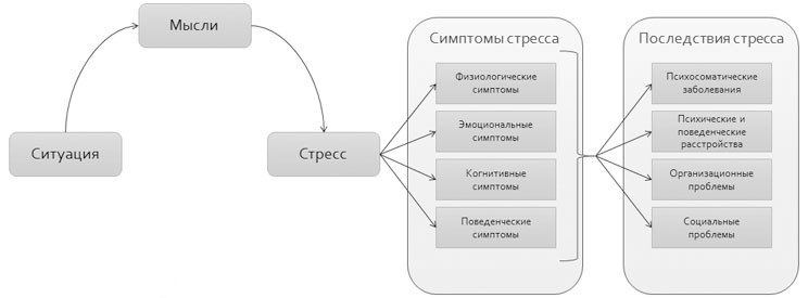 Политический стресс-менеджмент Политический стресс-менеджмент