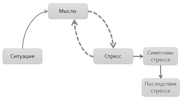 Политический стресс-менеджмент Политический стресс-менеджмент