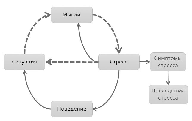 Политический стресс-менеджмент Политический стресс-менеджмент