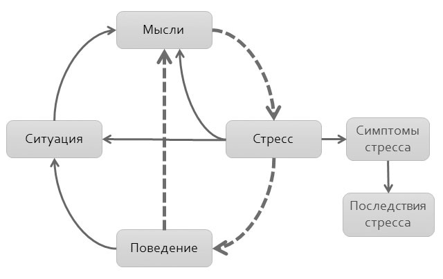 Политический стресс-менеджмент Политический стресс-менеджмент