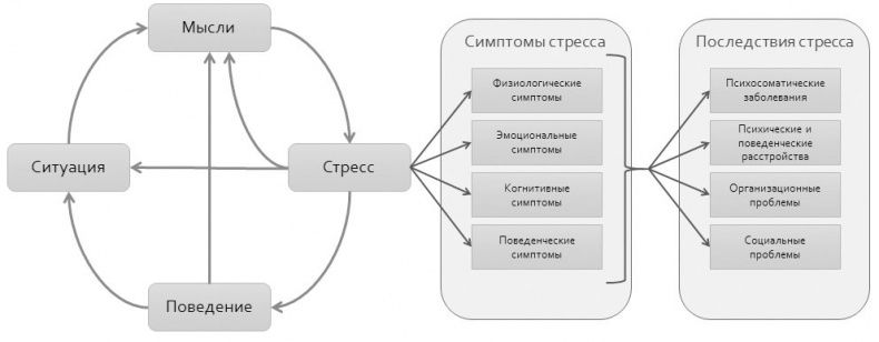 Политический стресс-менеджмент Политический стресс-менеджмент