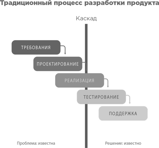 Взрывной рост. Почему экспоненциальные организации в десятки раз продуктивнее вашей (и что с этим делать) Взрывной рост. Почему экспоненциальные организации в десятки раз продуктивнее вашей (и что с этим делать)